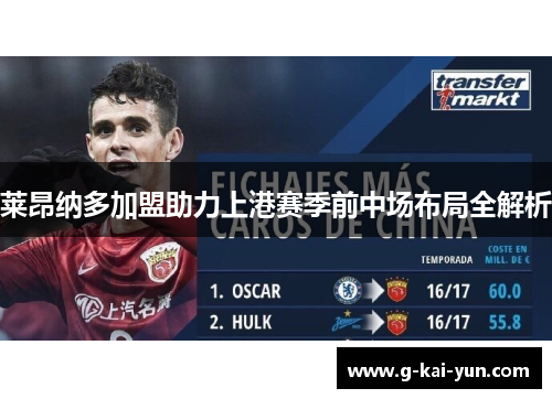 莱昂纳多加盟助力上港赛季前中场布局全解析