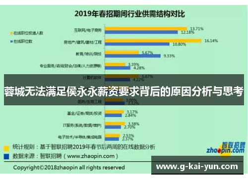 蓉城无法满足侯永永薪资要求背后的原因分析与思考 蓉城无法满足侯永永薪资要求背后的原因分析与思考