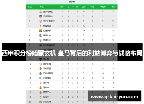 西甲积分榜暗藏玄机 皇马背后的利益博弈与战略布局