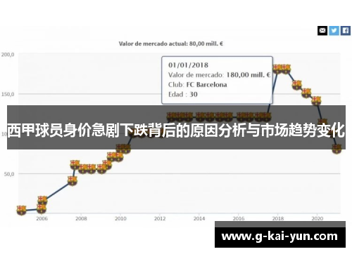 西甲球员身价急剧下跌背后的原因分析与市场趋势变化 西甲球员身价急剧下跌背后的原因分析与市场趋势变化