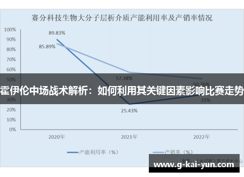 霍伊伦中场战术解析：如何利用其关键因素影响比赛走势