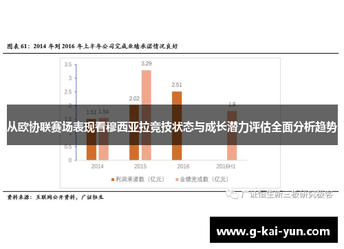 从欧协联赛场表现看穆西亚拉竞技状态与成长潜力评估全面分析趋势