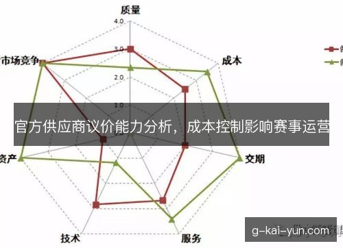 官方供应商议价能力分析,成本控制影响赛事运营 官方供应商议价能力分析,成本控制影响赛事运营